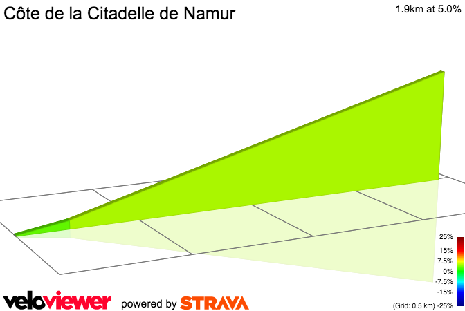 2D Elevation profile image for Côte de la Citadelle de Namur