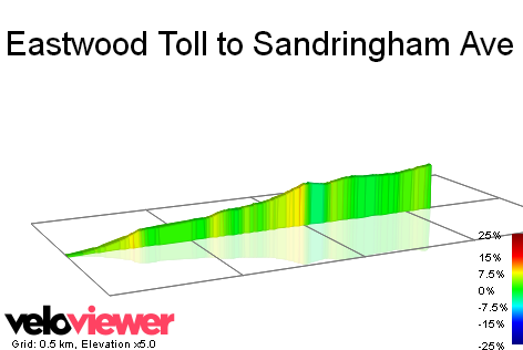 2D Elevation profile image for Eastwood Toll to Sandringham Ave Cut off