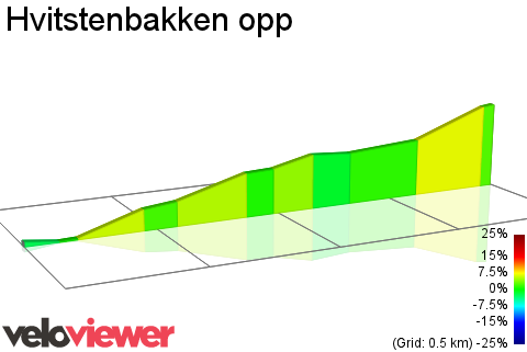 2D Elevation profile image for Hvitstenbakken opp