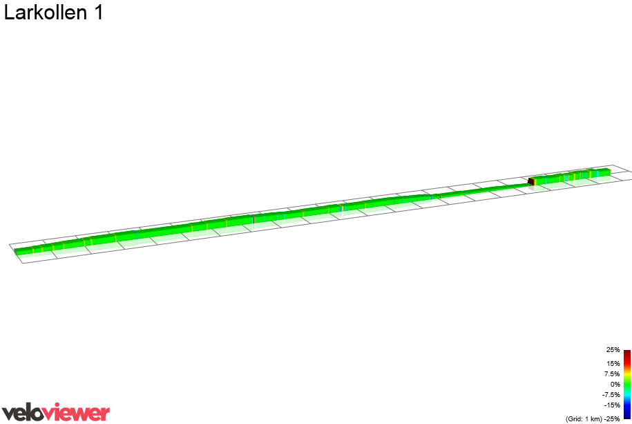 2D Elevation profile image for Larkollen 1