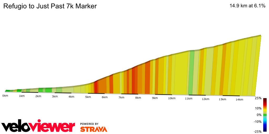 2D Elevation profile image for Refugio to Just Past 7k Marker