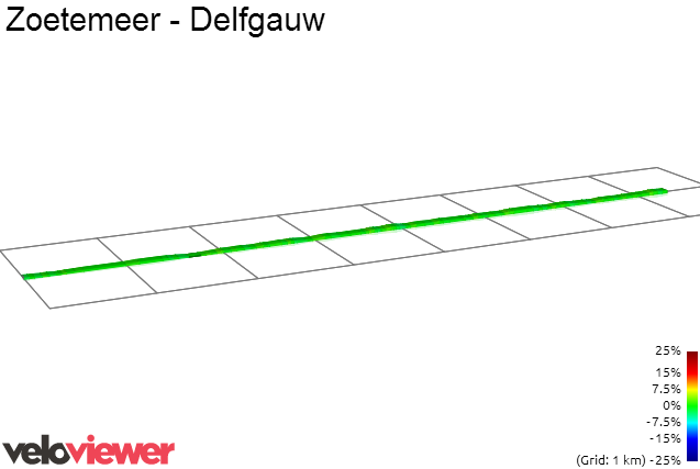 2D Elevation profile image for Zoetemeer - Delfgauw