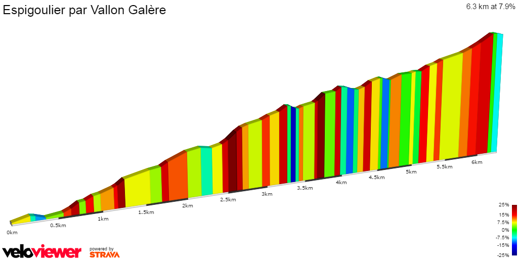 2D Elevation profile image for Espigoulier par Vallon Galère
