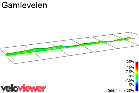2D Elevation profile image for Gamleveien