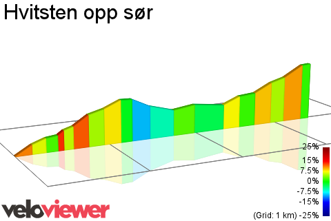 2D Elevation profile image for Hvitsten opp sør