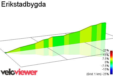 2D Elevation profile image for Erikstadbygda