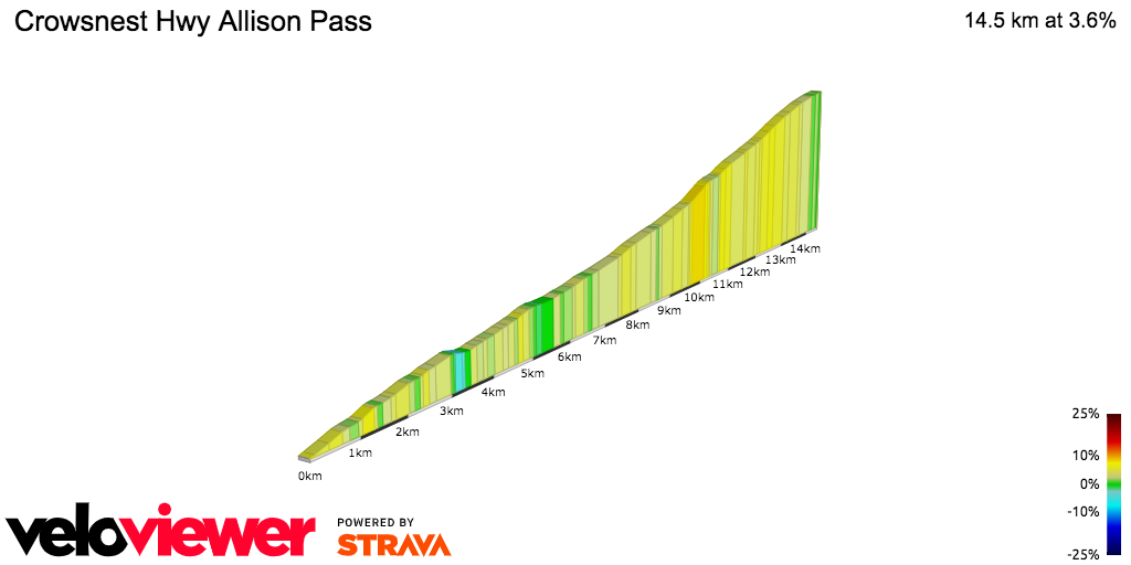 2D Elevation profile image for Crowsnest Hwy Allison Pass