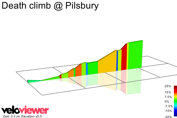 2D Elevation profile image for Death climb @ Pilsbury