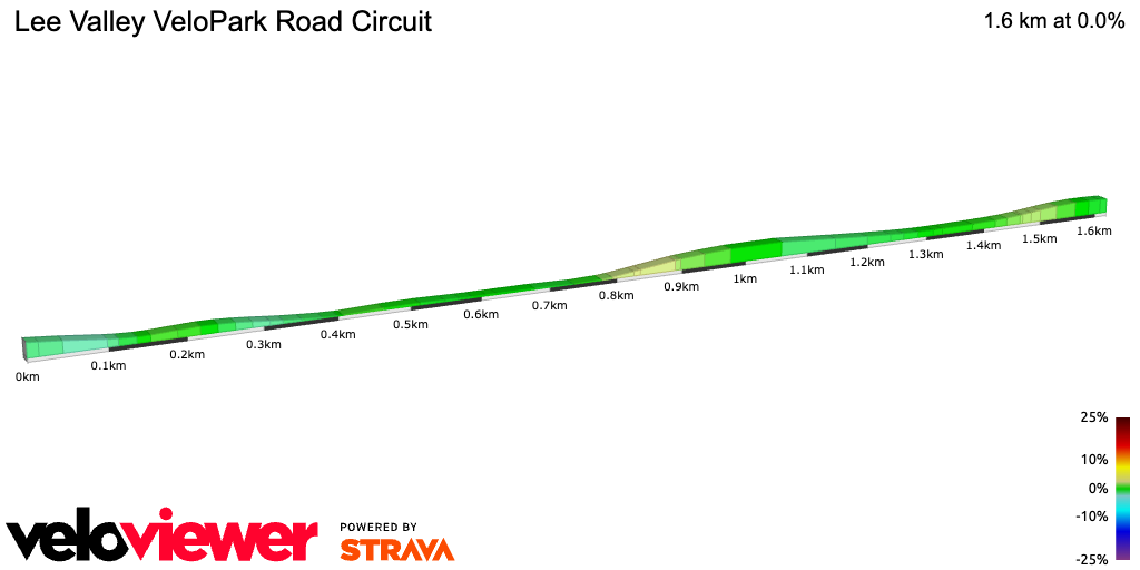 2D Elevation profile image for Lee Valley VeloPark Road Circuit