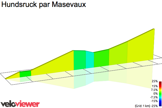 2D Elevation profile image for Hundsruck par Masevaux