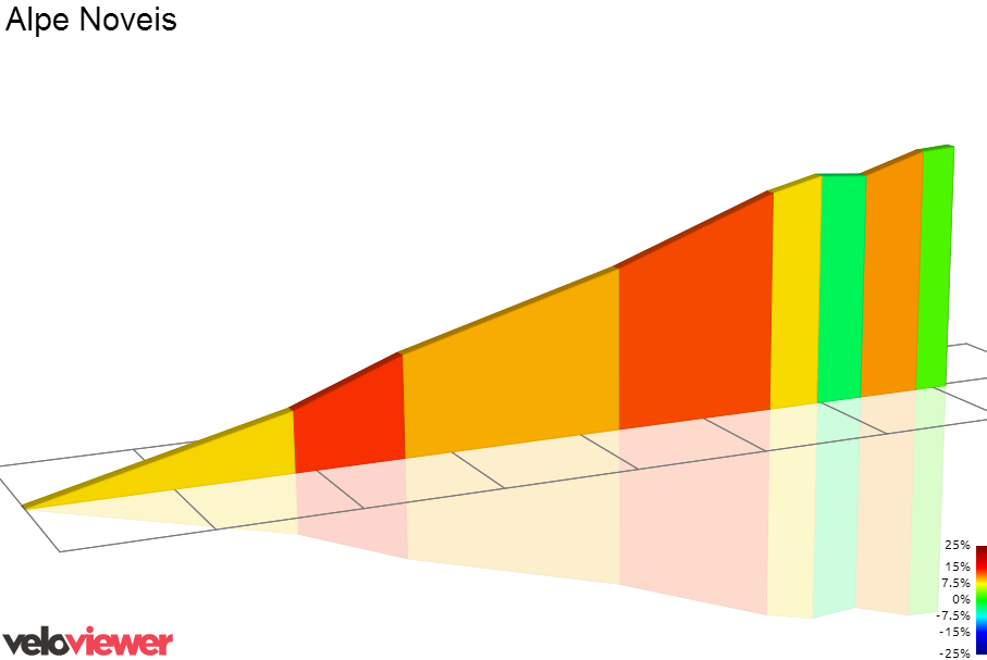 2D Elevation profile image for Alpe Noveis