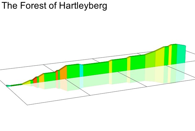 2D Elevation profile image for The Forest of Hartleyberg