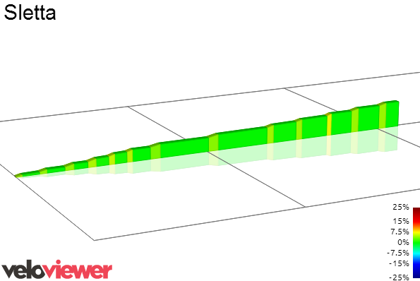 2D Elevation profile image for Sletta