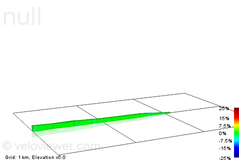 2D Elevation profile image for Sletta2