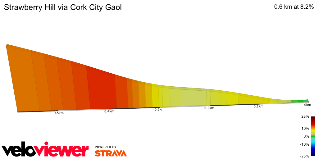 2D Elevation profile image for Strawberry Hill via Cork City Gaol