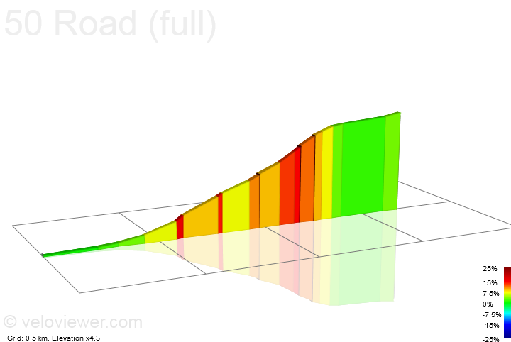 2D Elevation profile image for 50 Road (full)