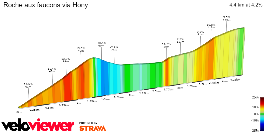 2D Elevation profile image for Roche aux faucons via Hony