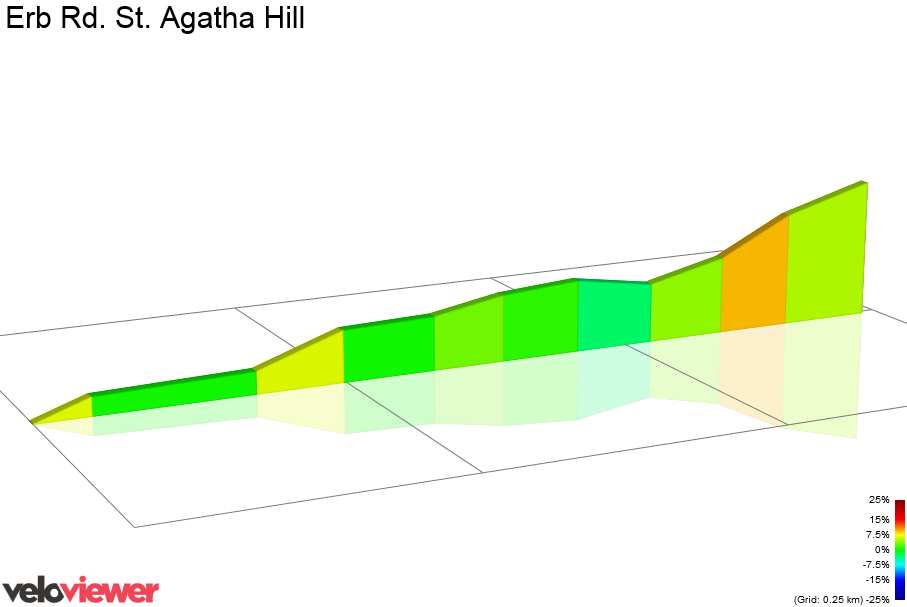 2D Elevation profile image for Erb Rd. St. Agatha Hill