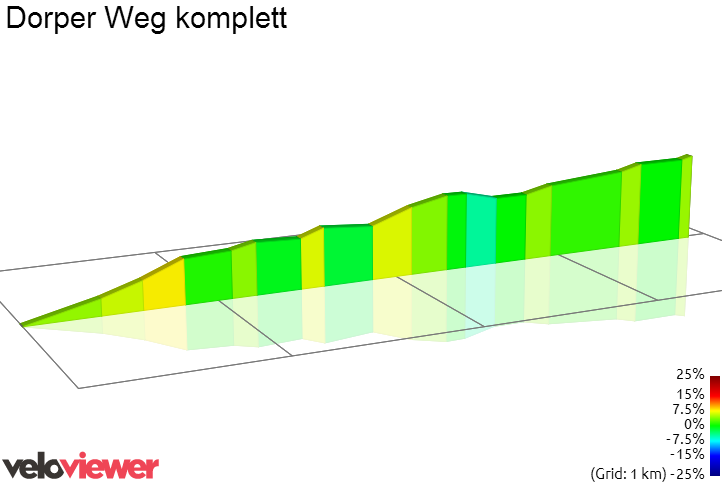2D Elevation profile image for Dorper Weg komplett
