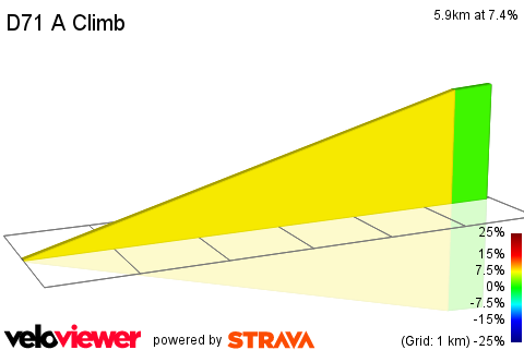 2D Elevation profile image for D71 A Climb