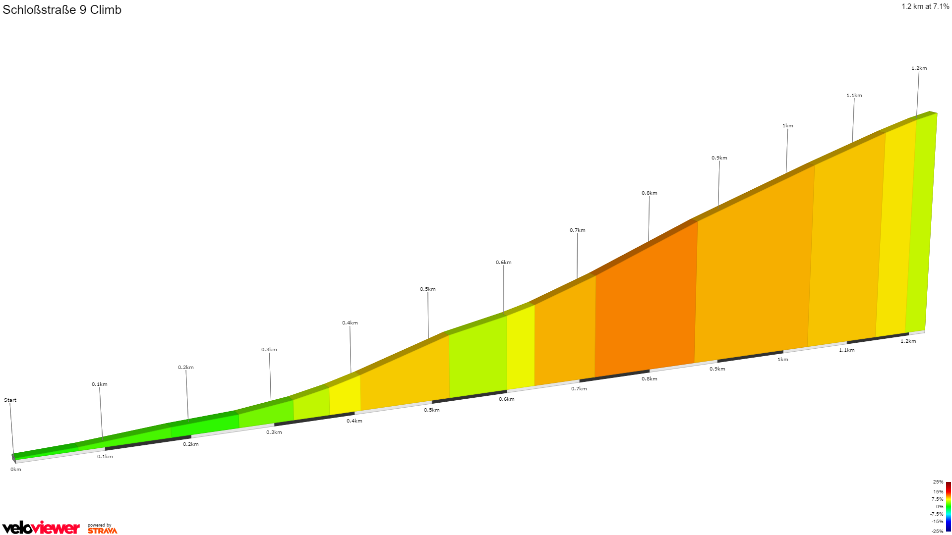2D Elevation profile image for Schloßstraße 9 Climb