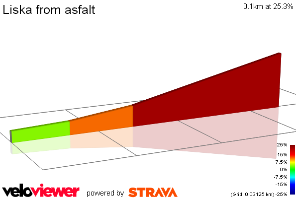 2D Elevation profile image for Liska from asfalt