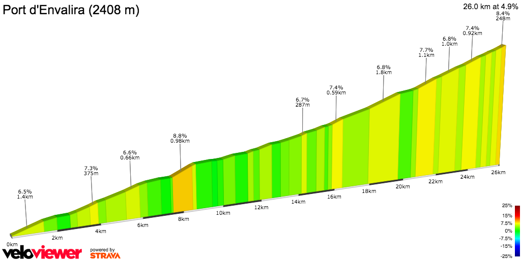 2D Elevation profile image for Port d'Envalira (2408 m)