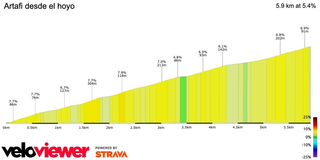 2D Elevation profile image for Artafi desde el hoyo