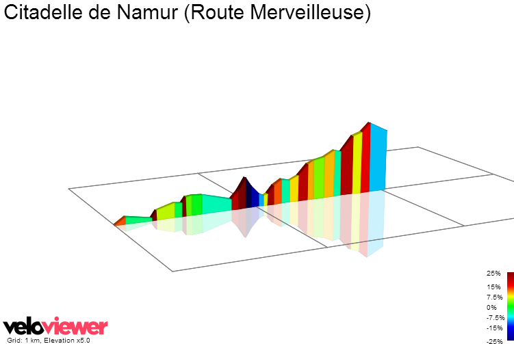 2D Elevation profile image for Citadelle de Namur (Route Merveilleuse)