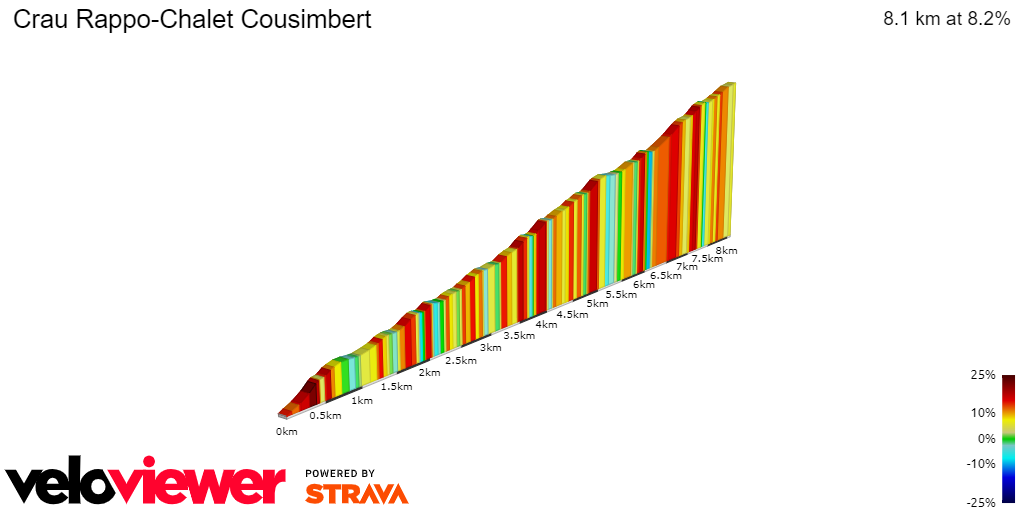 2D Elevation profile image for Crau Rappo-Chalet Cousimbert