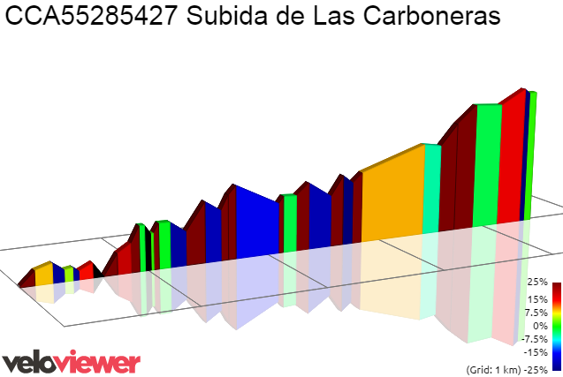 2D Elevation profile image for CCA55285427 Subida de Las Carboneras