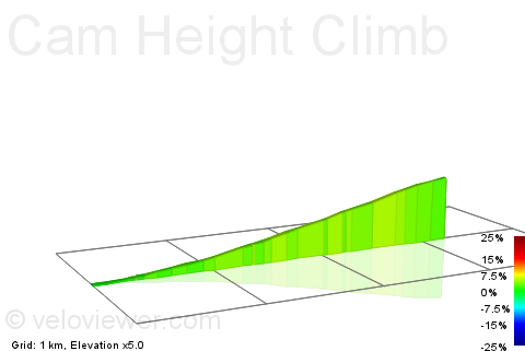 2D Elevation profile image for Cam Height Climb