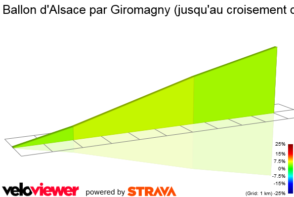 2D Elevation profile image for Ballon d'Alsace par Giromagny (jusqu'au croisement du Langenberg)