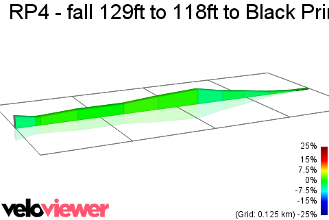 2D Elevation profile image for  RP4 - fall 129ft to 118ft to Black Prince Albert Gate  (-11ft)