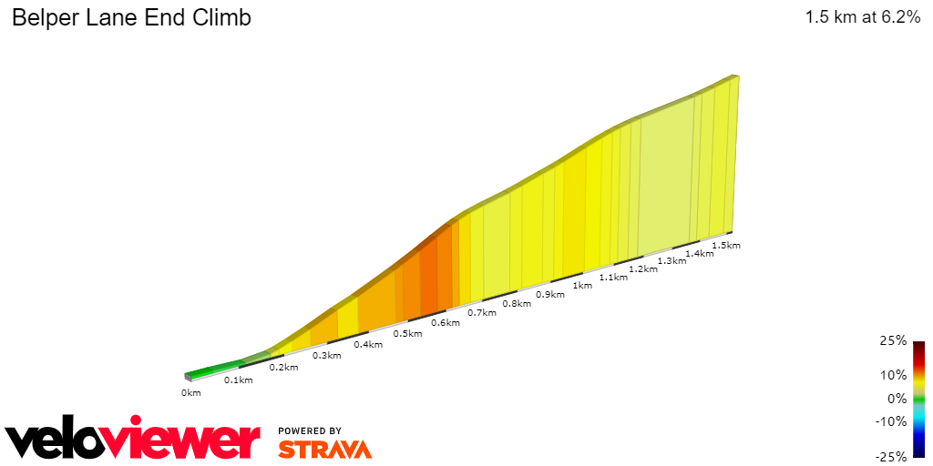 2D Elevation profile image for Belper Lane End Climb