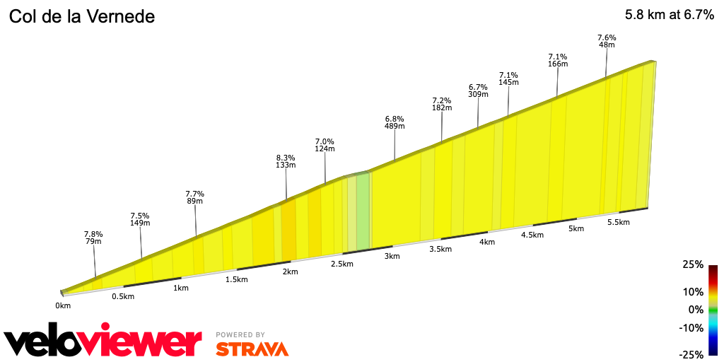 2D Elevation profile image for Col de la Vernede