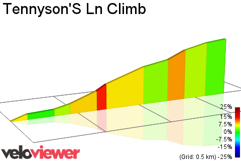 2D Elevation profile image for Tennyson'S Ln Climb