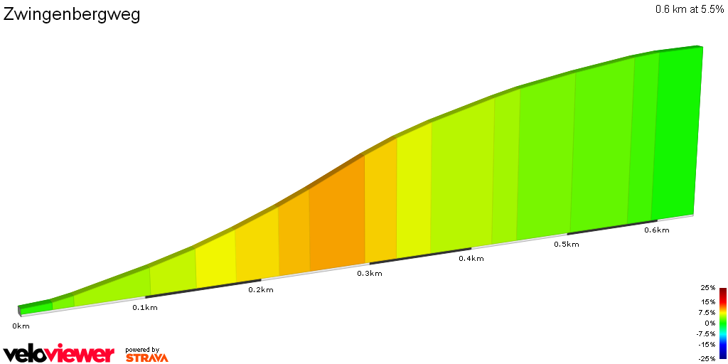 2D Elevation profile image for Zwingenbergweg