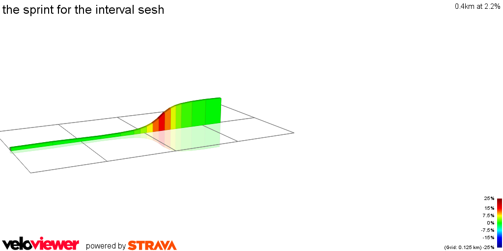 2D Elevation profile image for the sprint for the interval sesh