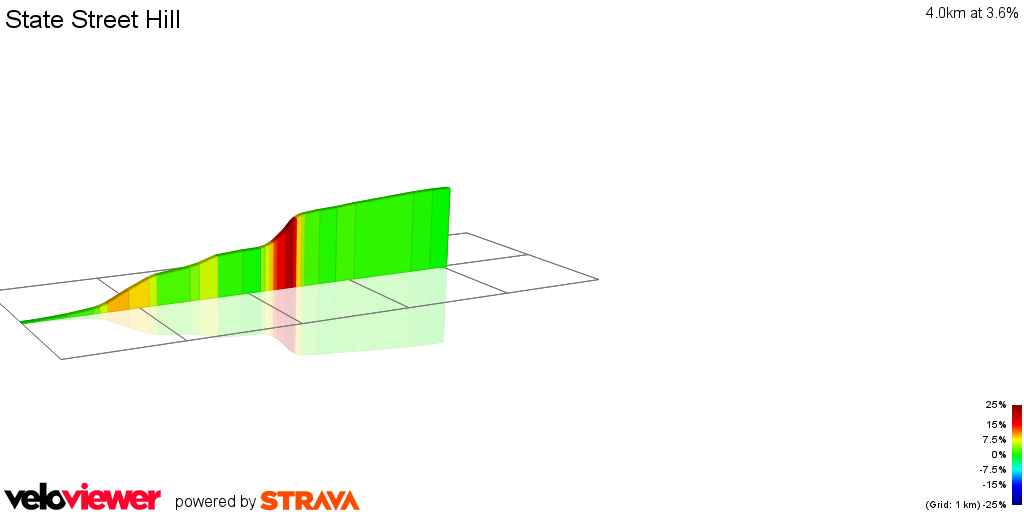 2D Elevation profile image for State Street Hill