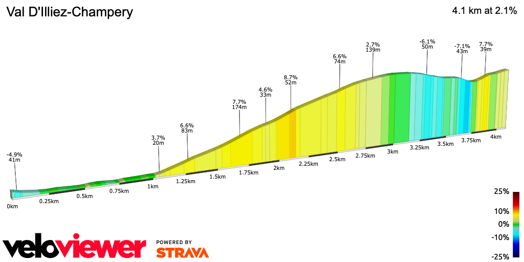 2D Elevation profile image for Val D'Illiez-Champery