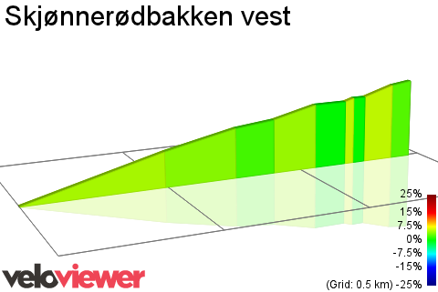 2D Elevation profile image for Skjønnerødbakken vest