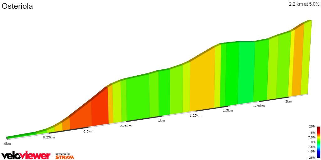 2D Elevation profile image for Osteriola