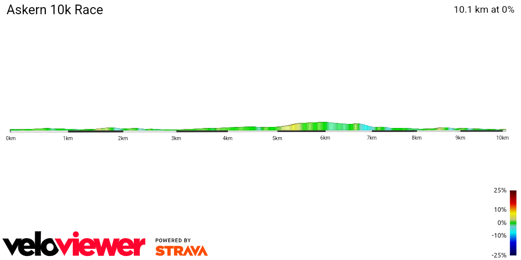 2D Elevation profile image for Askern 10k Race