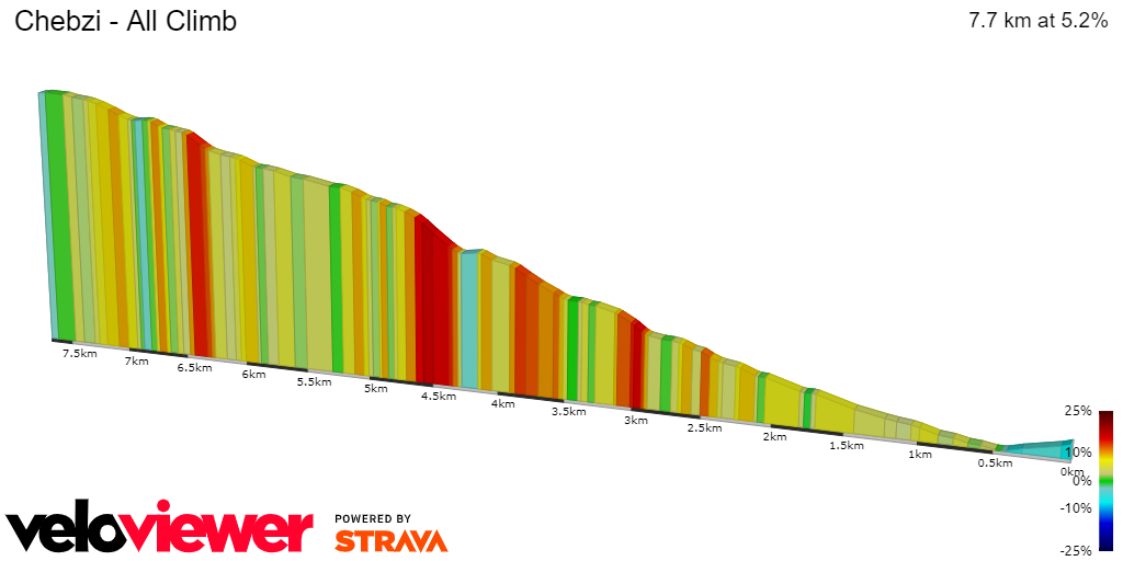 2D Elevation profile image for Chebzi - All Climb