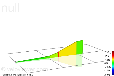 2D Elevation profile image for McEwen Dr from Wilson pk