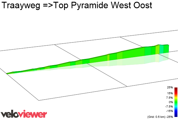 2D Elevation profile image for Traayweg =>Top Pyramide West Oost