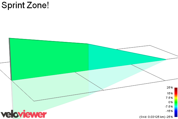 2D Elevation profile image for Sprint Zone!