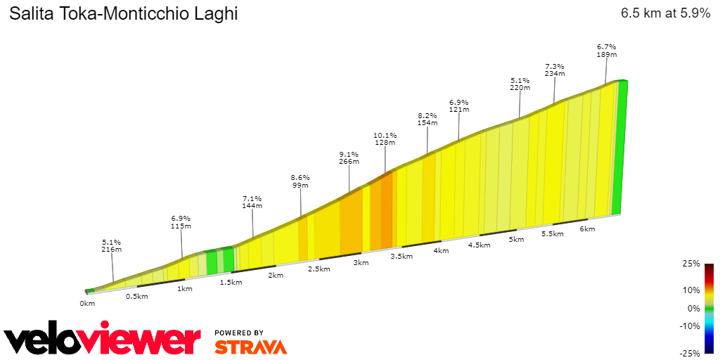 2D Elevation profile image for Salita Toka-Monticchio Laghi