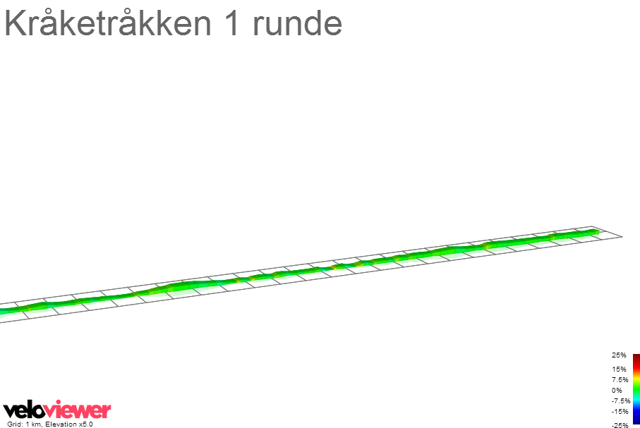 2D Elevation profile image for Kråketråkken 1 runde